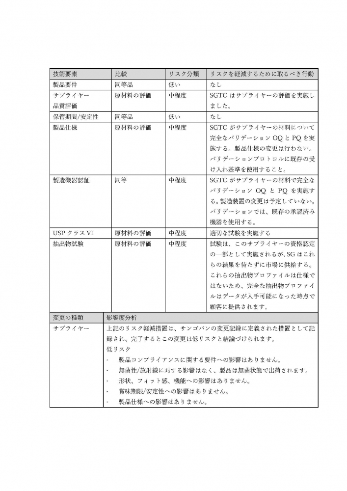 Pure-Fit® SIB® PVDF材料のサプライヤー変更通知【機能樹脂・ライフサイエンス】 | サンゴバン,サンゴバン株式会社,サンゴバン・ジャパン